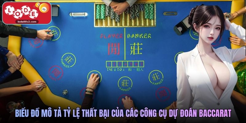 Biểu đồ mô tả tỷ lệ thất bại của các công cụ dự đoán Baccarat