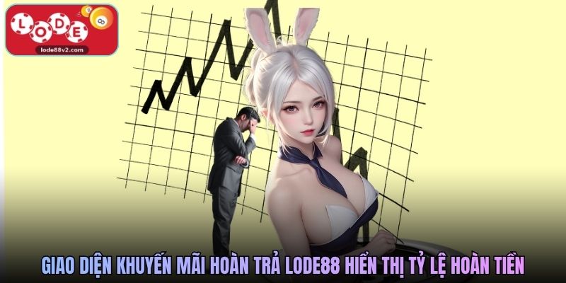 Giao diện khuyến mãi hoàn trả Lode88 hiển thị tỷ lệ hoàn tiền